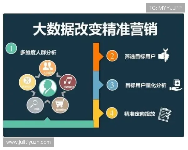 如何通过数据分析了解买球网站人口变化趋势实现精准营销和客户维护 如何通过数据分析了解买球网站人口变化趋势实现精准营销和客户维护
